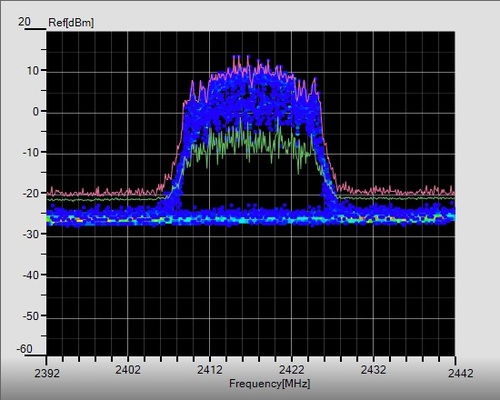 4-WiFi forme_ d'onde